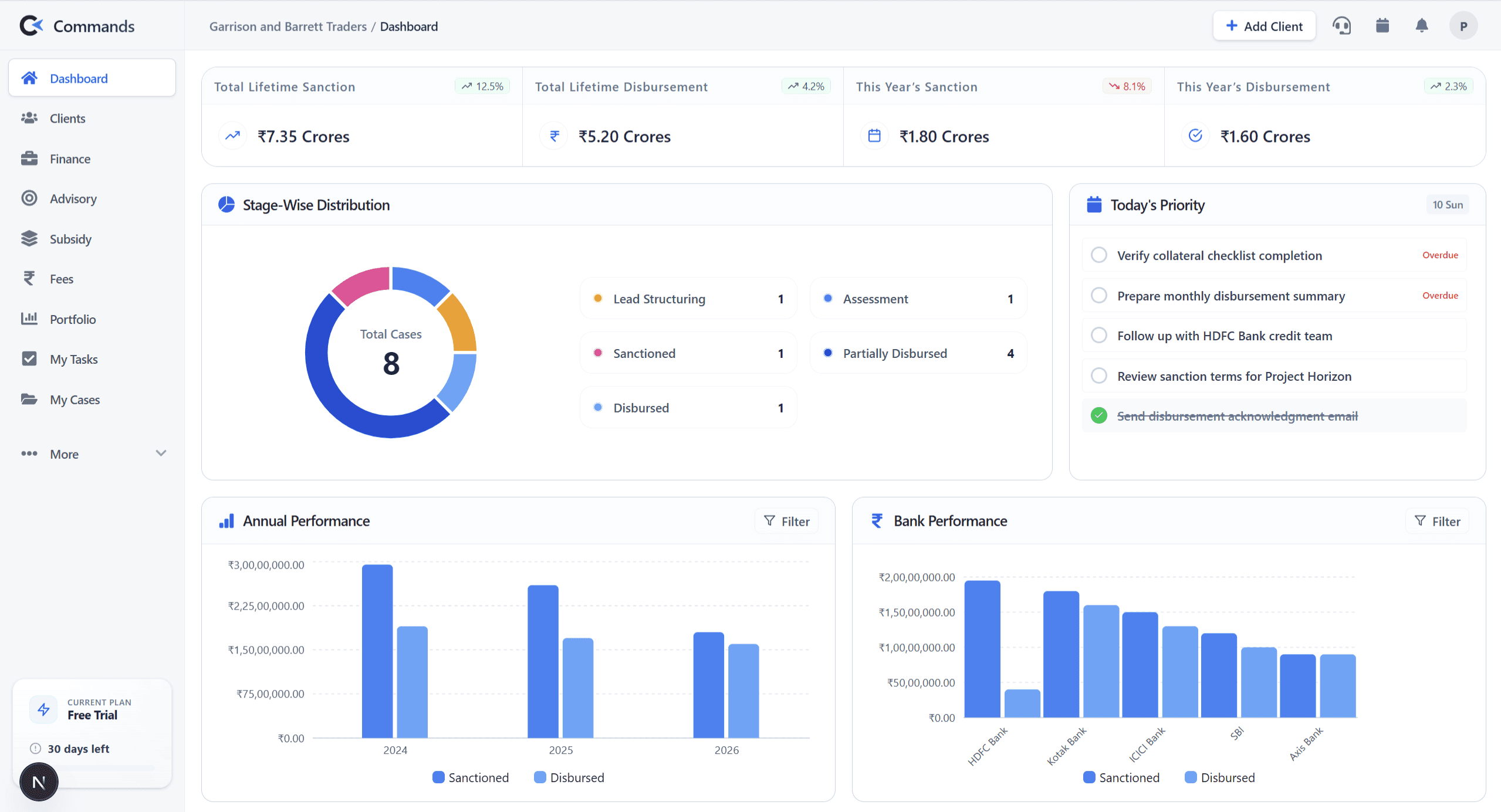 Charter Commands Dashboard
